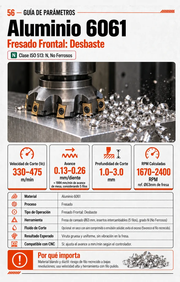 Guía de parámetros: Aluminio 6061, fresado frontal, desbaste